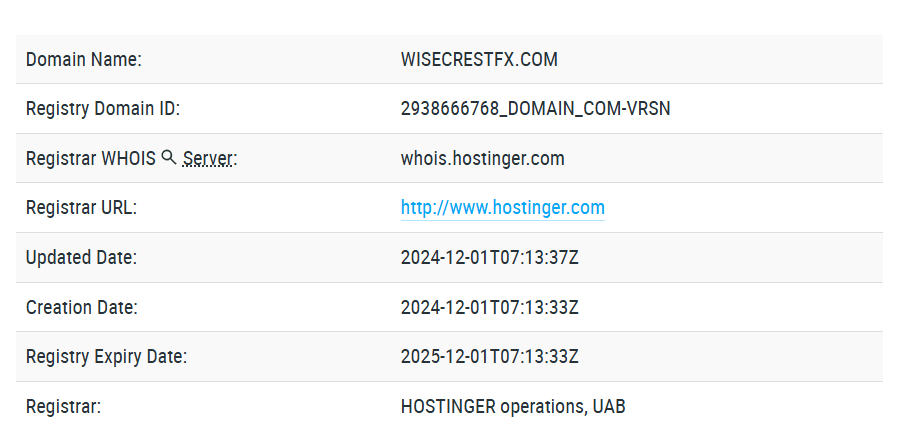 Wisecrest Fx обман