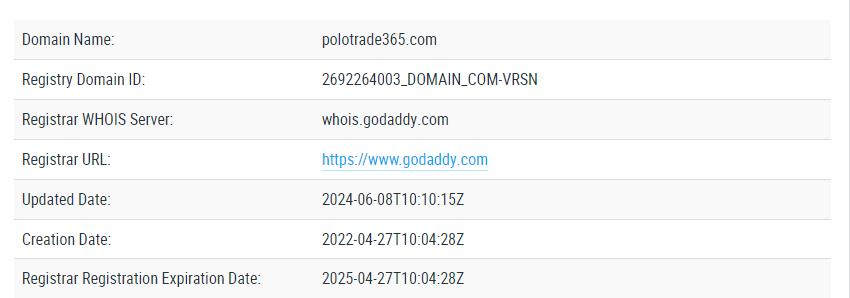 PoloTrade365 обман
