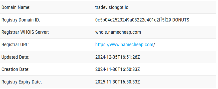 TradeVision GPT обман