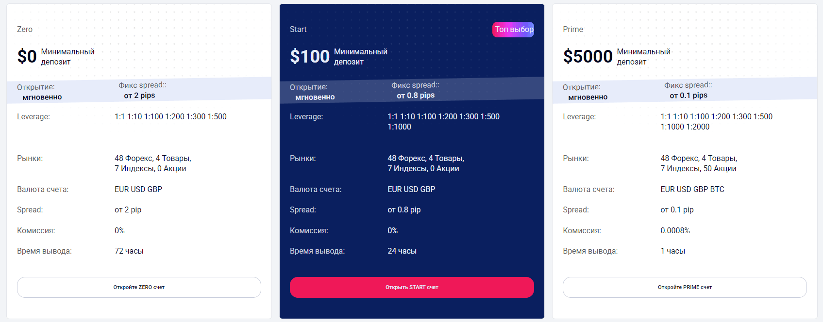 Forwex обман