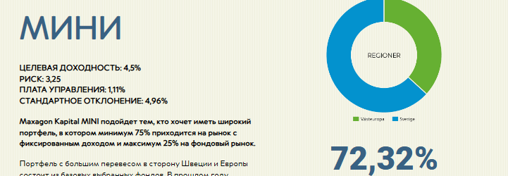 Maxagon Kapital AB обман