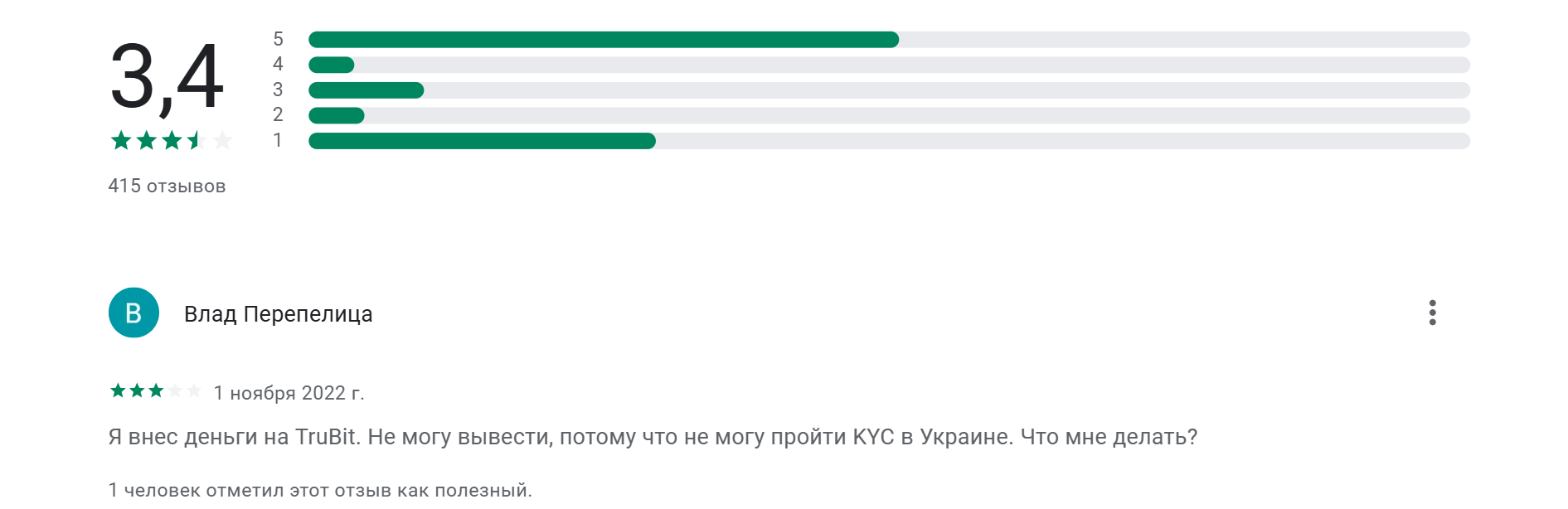 TruBit Pro Exchange оценка