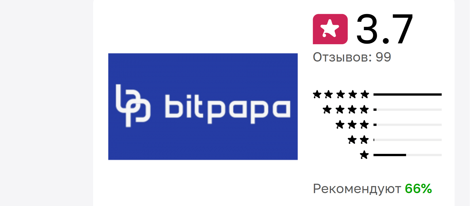 Bitpapa оценка
