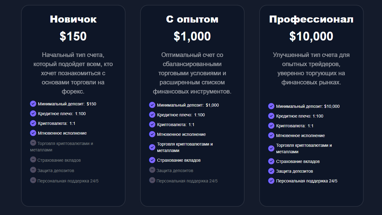 Euoptrade обман