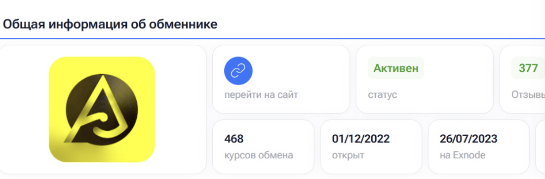  Как мошенники используют AltinBit