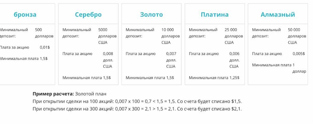 Open Eyes Limited условия