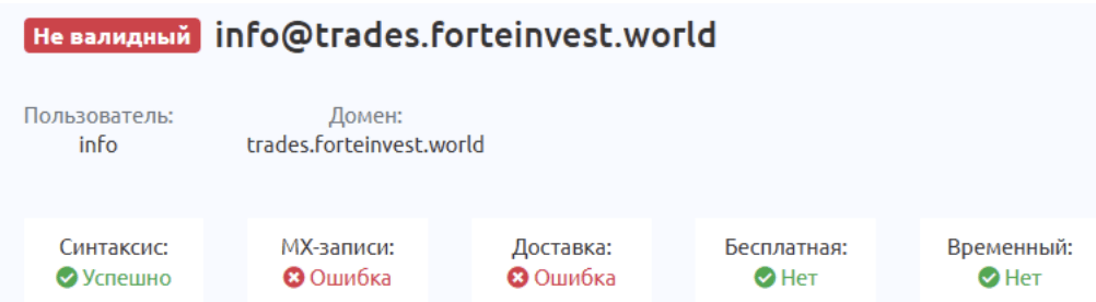 про компанию Forteinvest