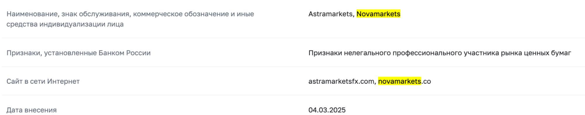 Novamarkets Limited скам