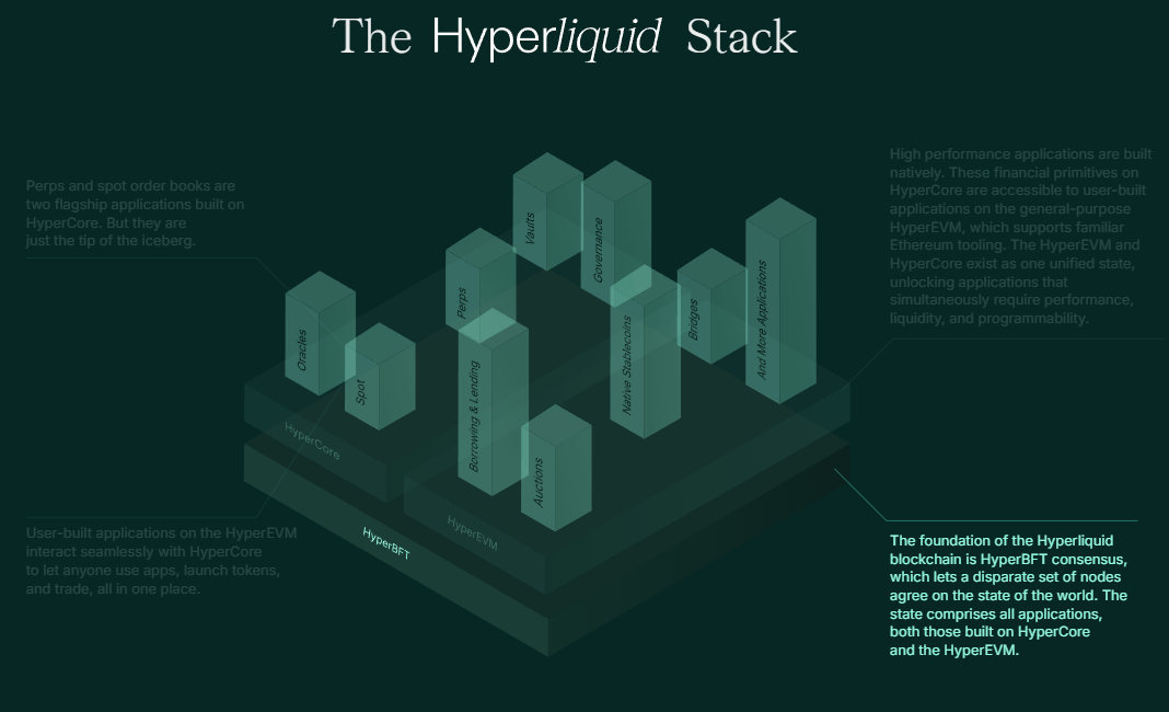 Hyperliquid обзор