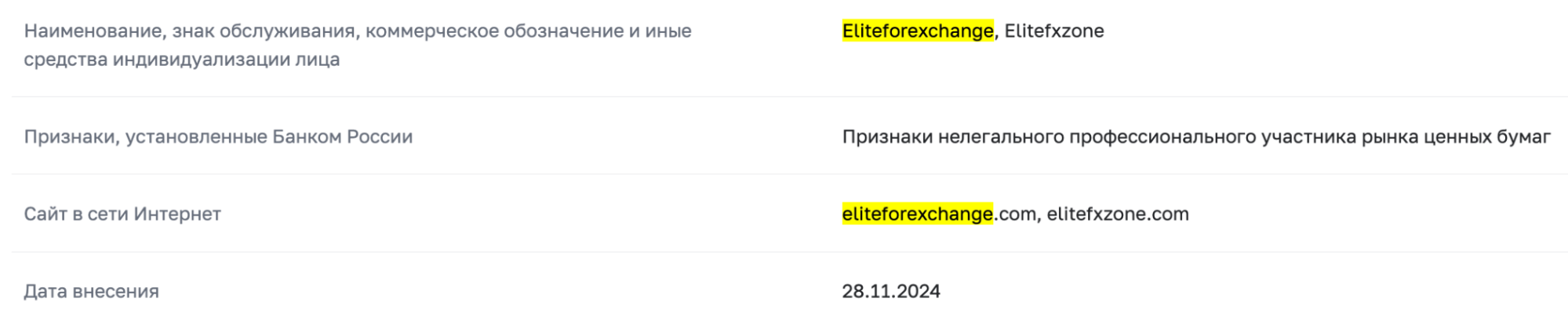 Eliteforexchange скам