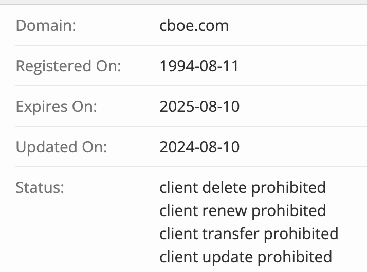 Cboe Global Markets домен