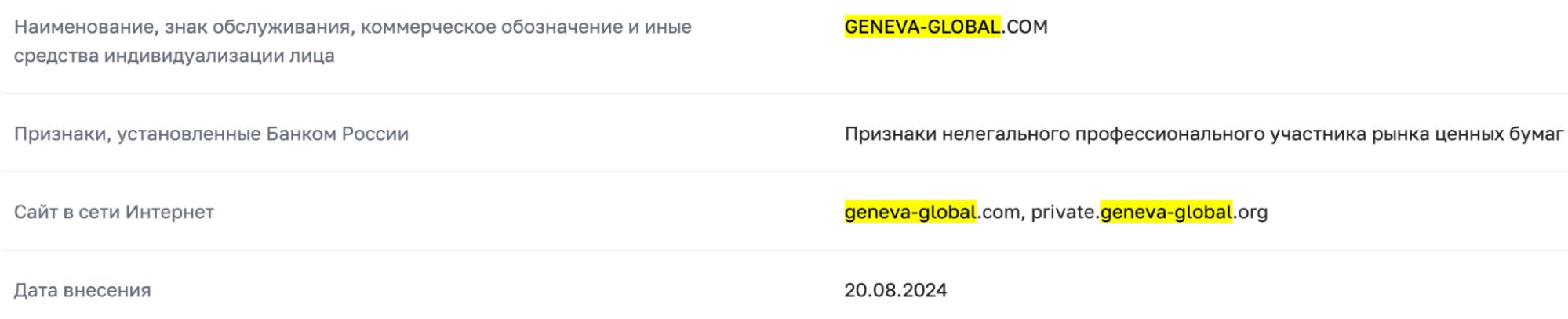 обман Geneva Global LTD