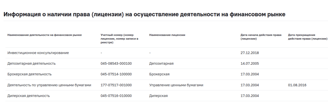 D8 Capital лицензии