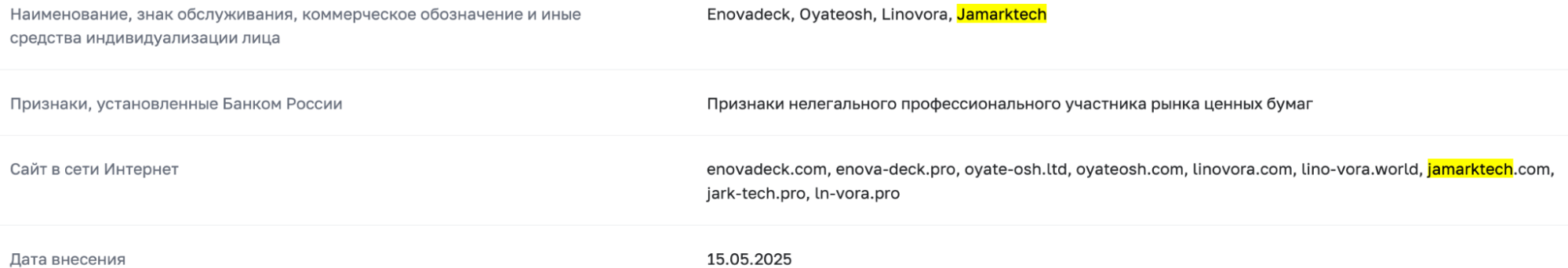 список цб Oyateosh