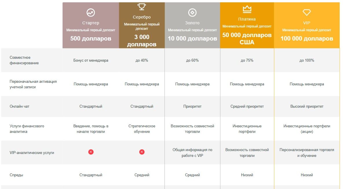 BraviaTrade условия торговли
