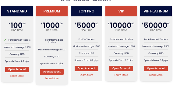 условия торговли STP Trades Ltd