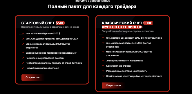 инфо о сайте Apex Fx Trading