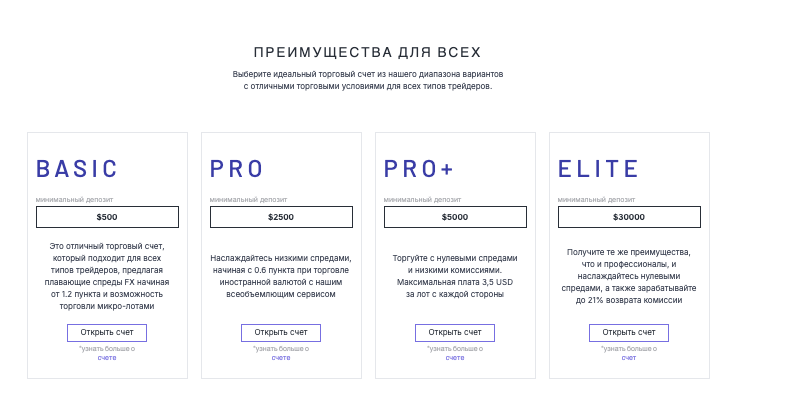 инфо о брокере Atlantic Corp