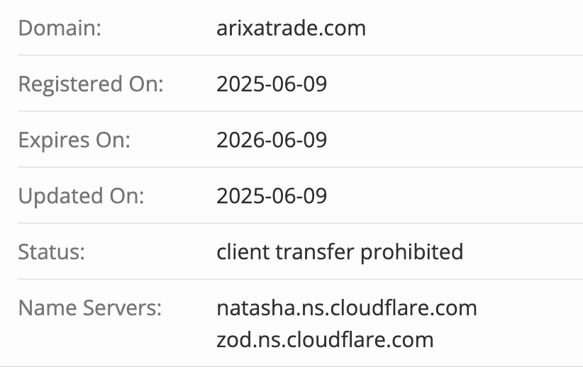 Arixa Trade домен