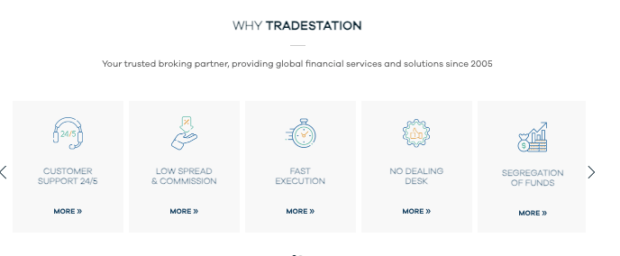 информация TradeStation VIP