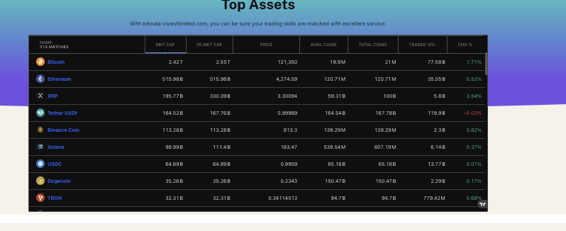 обзор на Bitwala Invest Limited