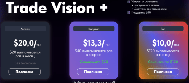 информация о TradesVisions
