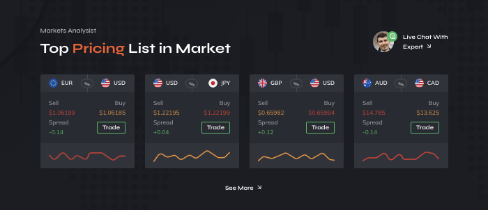 обзор на Future Insight Finance