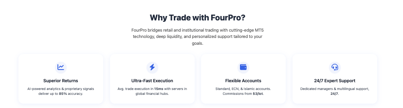 обзор на FourPro