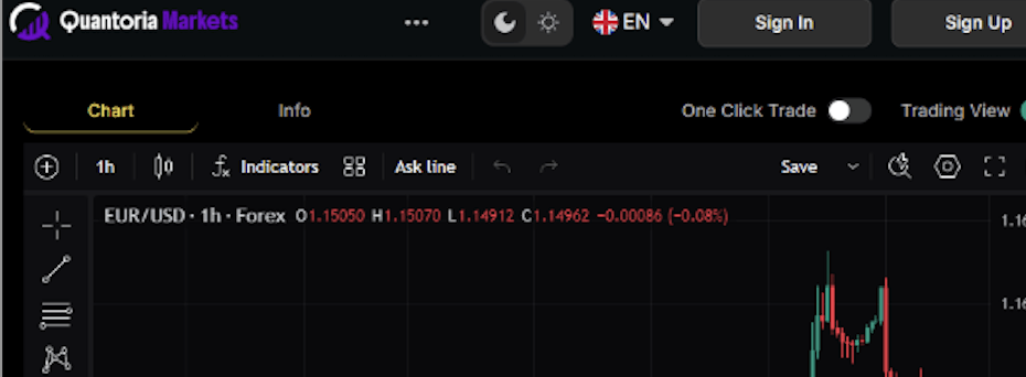 обзор Quantoria Markets