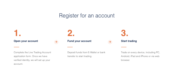 условия торговли Pu Prime Ltd
