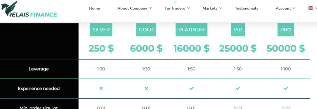 торговые условия Relais Finance