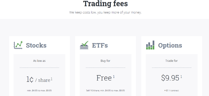 что известно? Questrade Investment Solutions