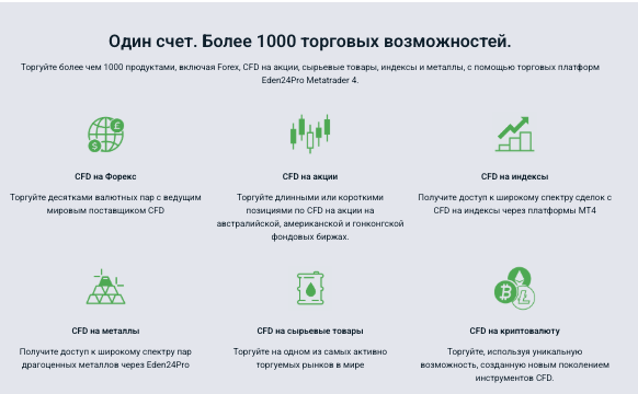 компания Eden24Pro Trading Platform