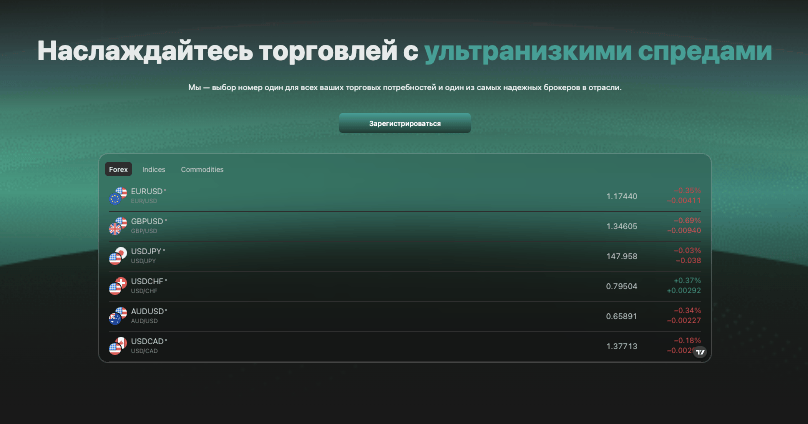 инфо о GFS Futures