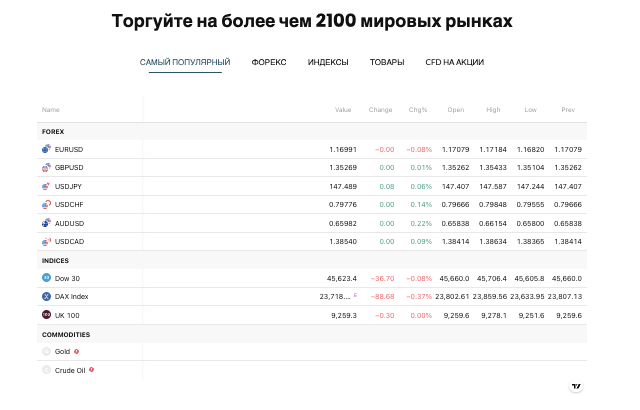 информация о Averion