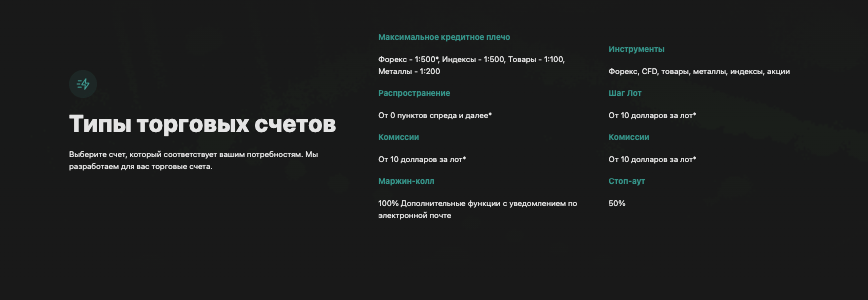 что известно о GFS Futures