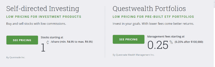 обзор брокера Questrade Investment Solutions