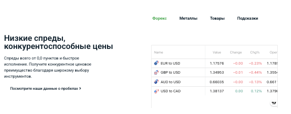 что известно о Eden24Pro Trading Platform