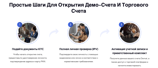 что обещают? Sunshine Wealth Broking