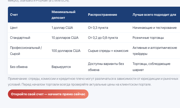 информация про JustMarkets / Just Global Markets