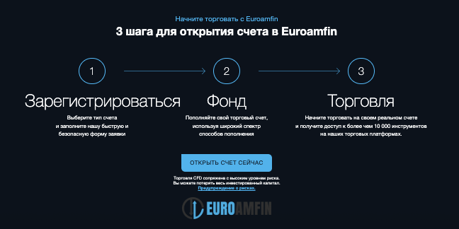 проверка компании Euroamfin