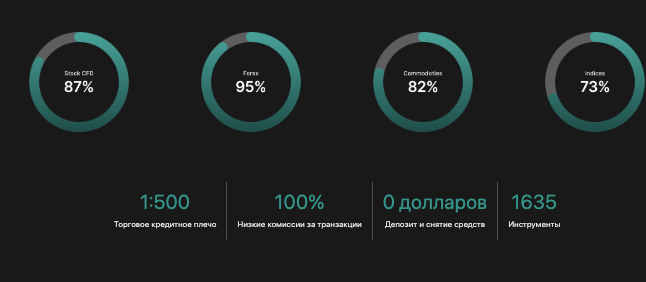 проверка GFS Futures