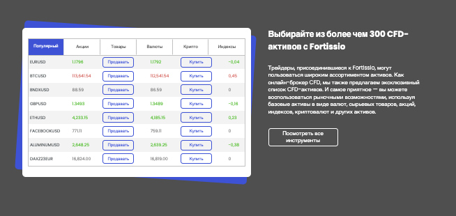 информация о Fortissio