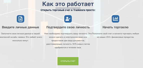 что обещают? Tradezura