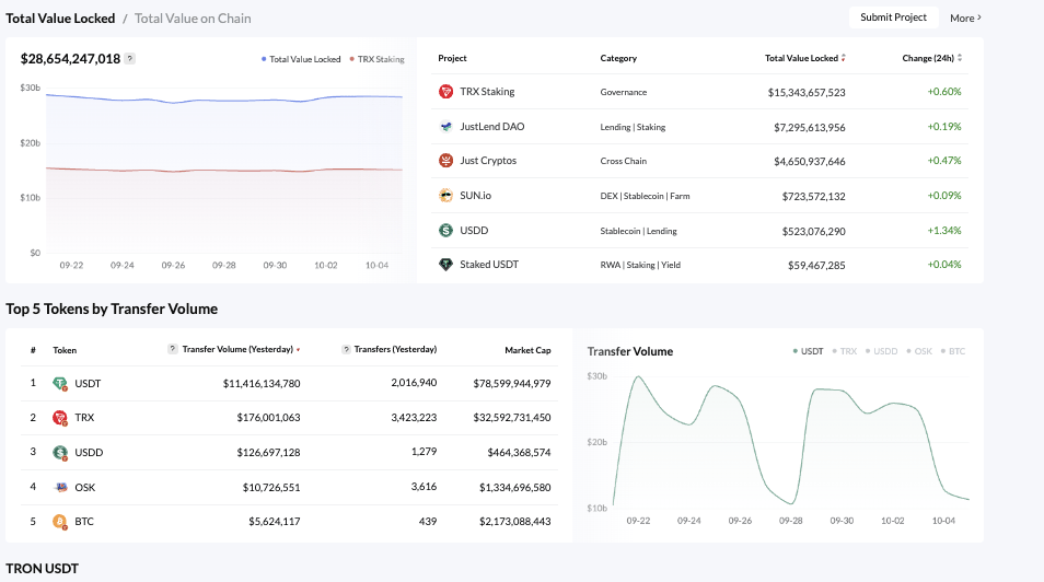 инфо о Tronscan