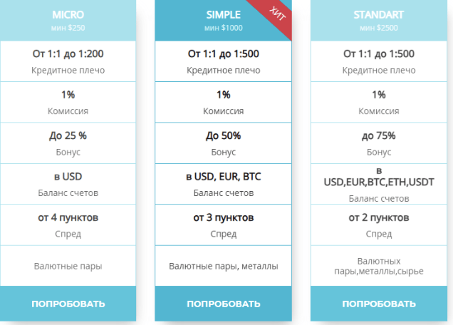 ToolTrade торговые условия