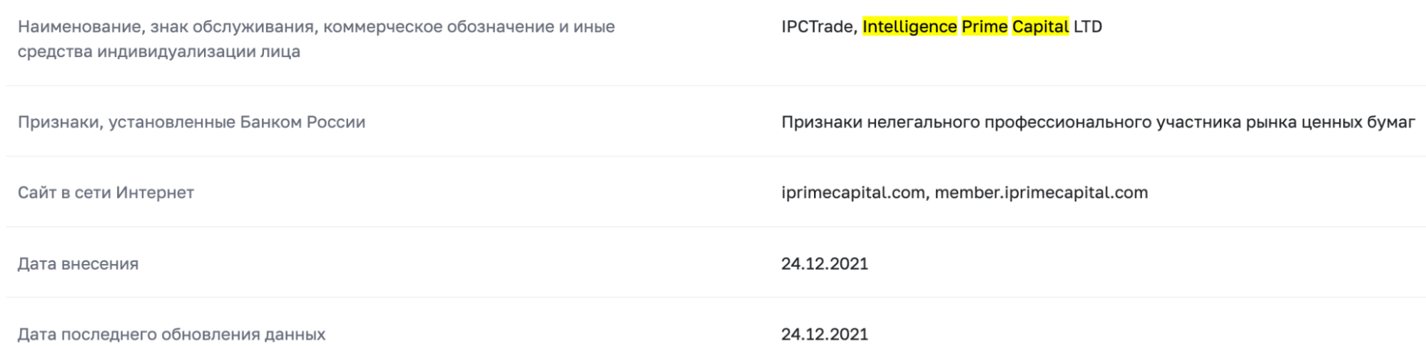 проверка Intelligence Prime Capital