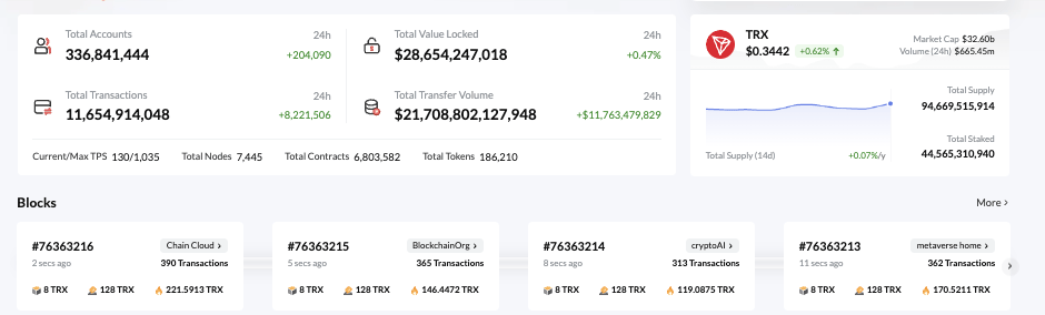 обзор Tronscan