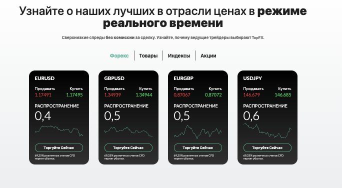 инфо о TopFX