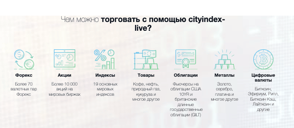 что известно о Cityindex Live